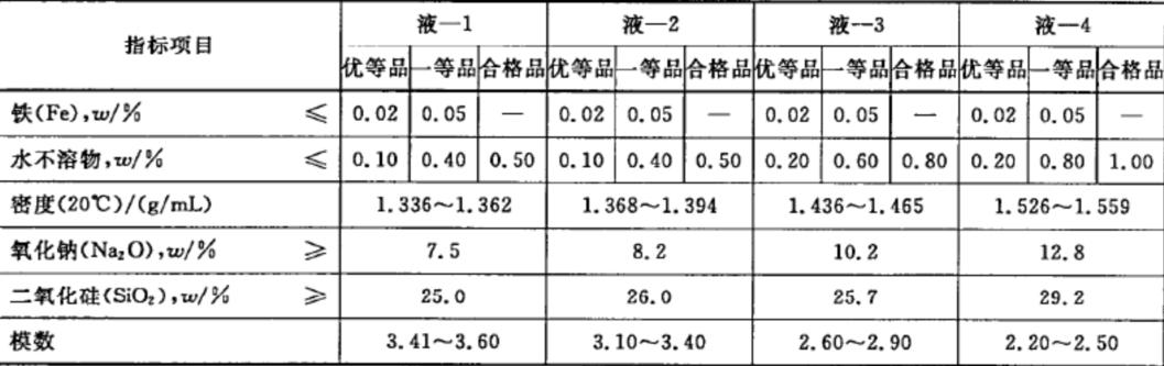 水分测定仪